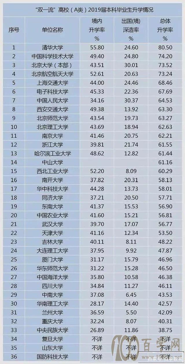 强基计划36所高校排名 强基计划36所一流大学名单 强基计划36所大学录取分数线