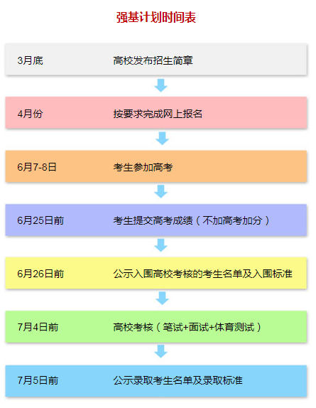 强基计划专业有什么?强基计划好就业吗?强基计划招生就业最全解释来啦!