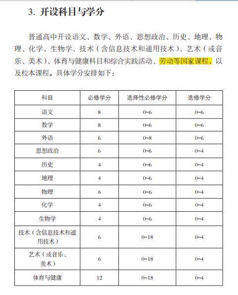 劳动最光荣！劳动成高中必修课 共6学分为必修学分