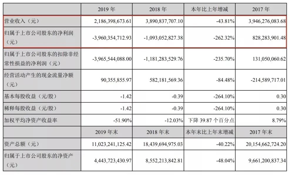 王中军卖香港豪宅什么情况？华谊兄弟现在怎么样了？