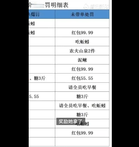 罚员工吃蚯蚓公司2名负责人被拘,不愿意吃蚯蚓可改为罚款500元