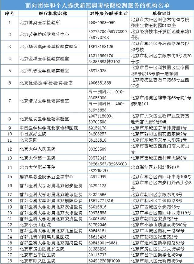 核酸检测一次多少钱 自费核酸检测一次多少钱 北京哪里可以检测核酸