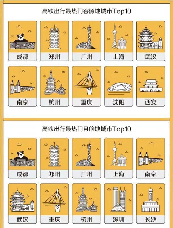 端午节机票同比下降30%什么情况？端午节哪些地方的机票下降