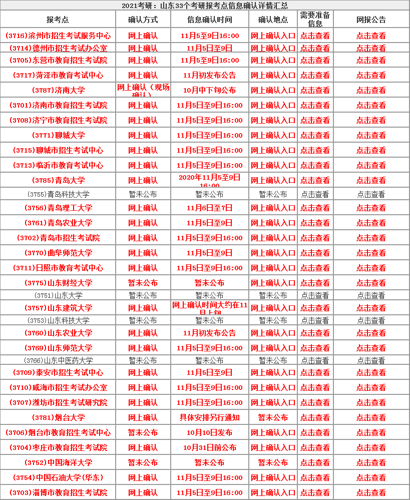 2021考研报名开始，正式报名入口已开通