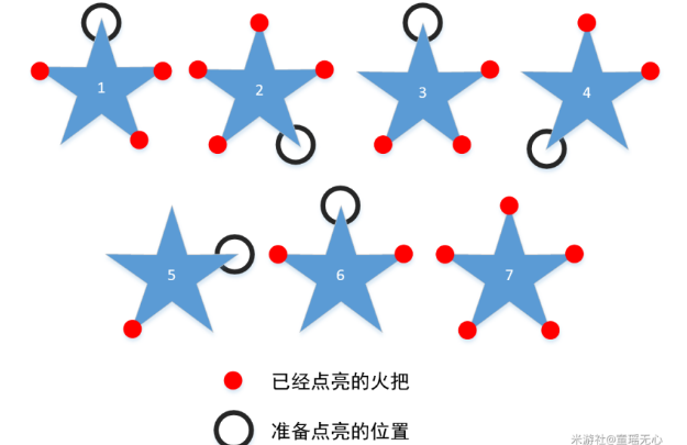 原神天遒谷五角星法阵破解攻略 五角星法阵点亮顺序