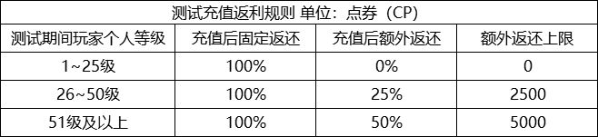 使命召唤手游终测什么手机能玩? 终测资格判定与支持机型解析