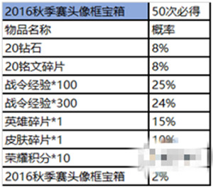 王者荣耀赛事商店怎么进？各物品获取概率分析介绍[多图]图片11