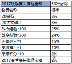 王者荣耀赛事商店怎么进？各物品获取概率分析介绍[多图]图片13