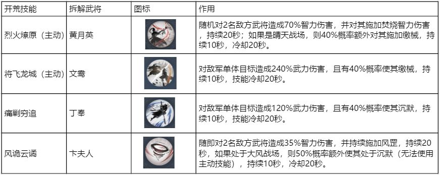 鸿图之下新手期攻略大全 新手期怎么快速发育