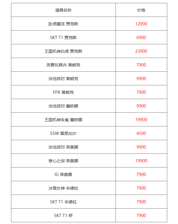 lol双十一活动2020五折皮肤有哪些？2020双11活动5折皮肤及价格汇总[多图]图片5