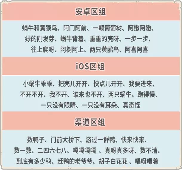 《最强蜗牛》12月4日更新内容介绍