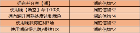 王者荣耀12月8日更新内容 王者荣耀2020年12月8日更新公告