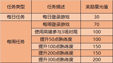 王者荣耀12月8日更新内容 王者荣耀2020年12月8日更新公告