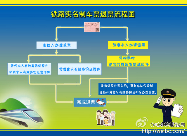 12306火车票退票新规定,2022年火车票退票时间及手续费