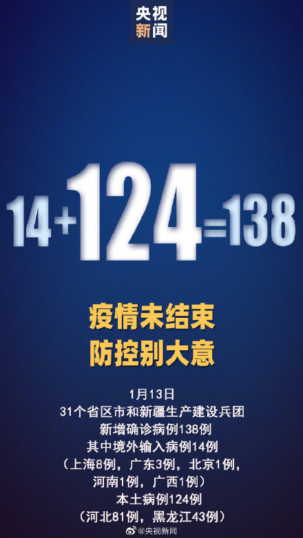 13日新增本土确诊124例，河北新增1死亡病例