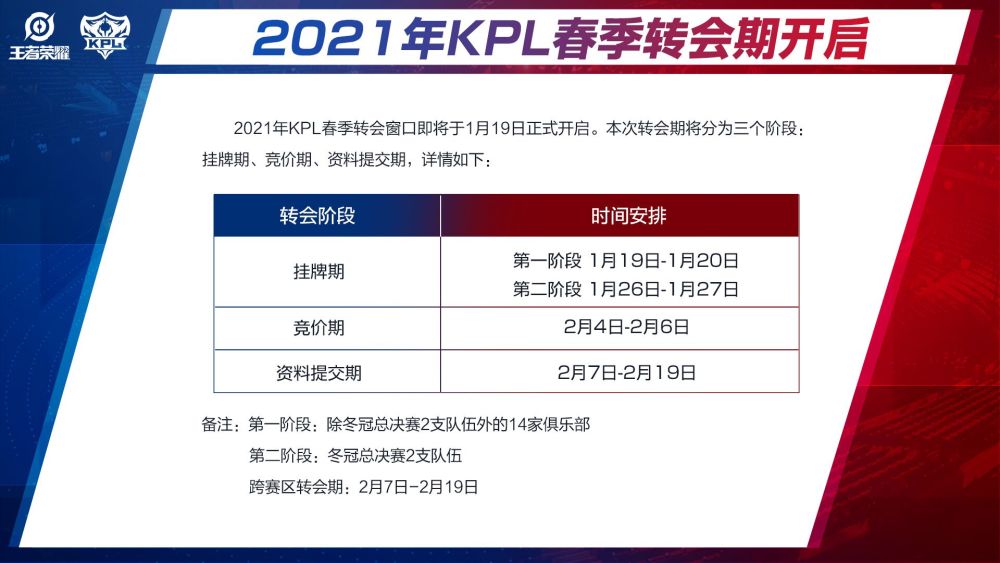 王者荣耀2021KPL春季转会期开启  月光卸任AG主教练一职