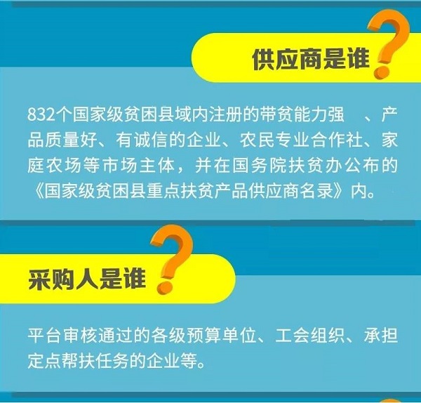 832扶贫平台有哪些单位采购？832扶贫平台采购人具体交易流程一览[多图]图片2