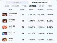 王者荣耀S22赛季射手天梯榜  马可波罗玩法介绍