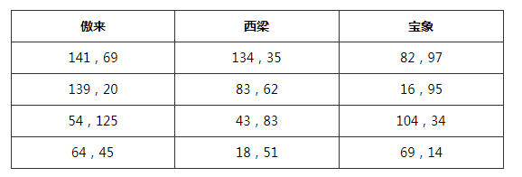 梦幻西游2021元宵节灯谜老人位置一览 灯谜闹元宵活动玩法介绍