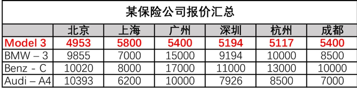 特斯拉全国统一维保价目表公开 特斯拉维护表一览