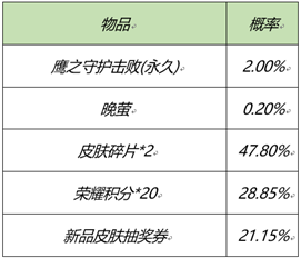 王者荣耀更新元宵节活动 收集活动道具可免费兑换永久皮肤