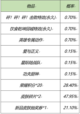 王者荣耀更新元宵节活动 收集活动道具可免费兑换永久皮肤