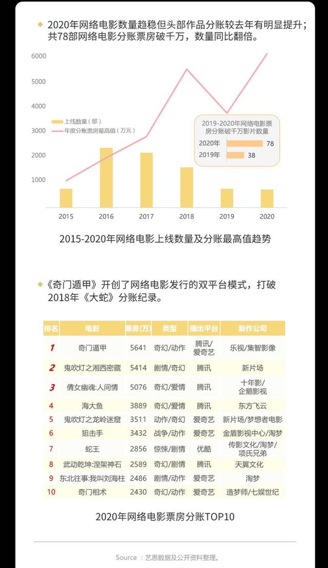 2020微博娱乐发布 杨紫获明星商业价值榜榜首