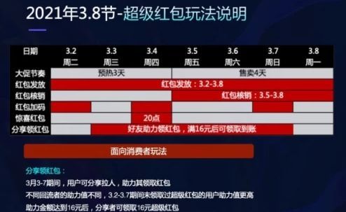 2021淘宝三八节红包口令大全 天猫38节红包密令汇总图片2