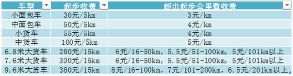 2021货拉拉搬家收费标准价格表【最新】