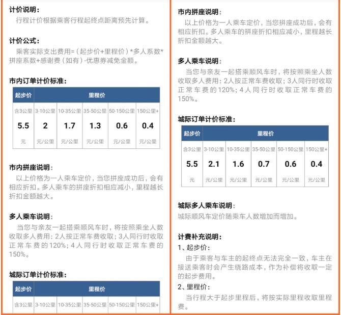 哈啰出行收费标准2021