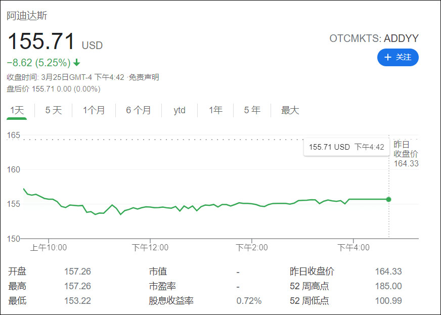 耐克阿迪股价大跌共蒸发733亿元 H&M也蒸发了48亿人民币