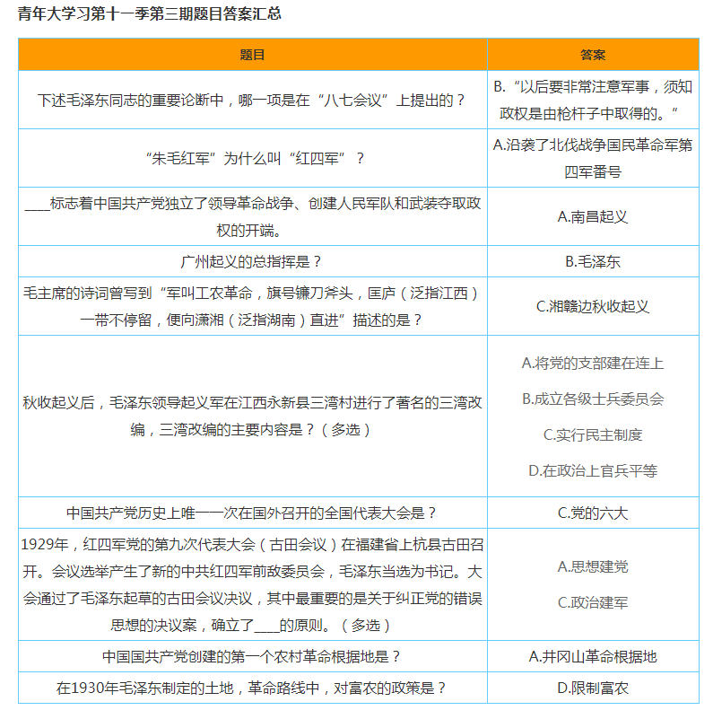 青年大学习第十一季第三期答案大全 青年大学习第11季第3期课后作业答案