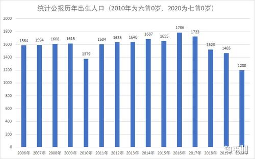 统计局回应中国男比女多3490万人 中国20岁至40岁男性比女性多1752万人