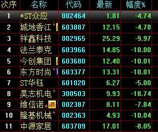 11家遭叶飞点名公司股价集体暴跌什么情况?叶飞是谁?