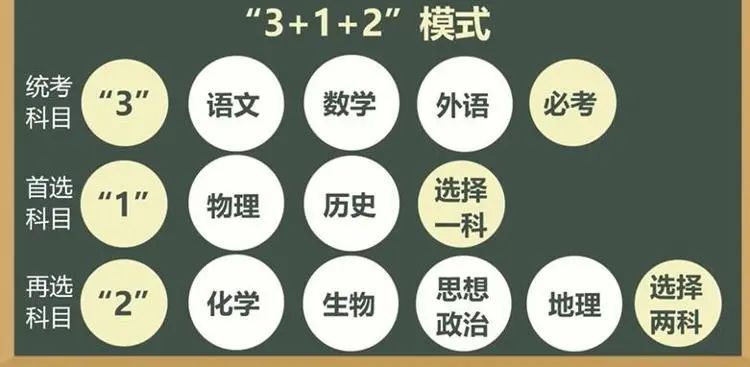 高考2022倒计时 高考2022年几月几号？高考时间2022具体时间表