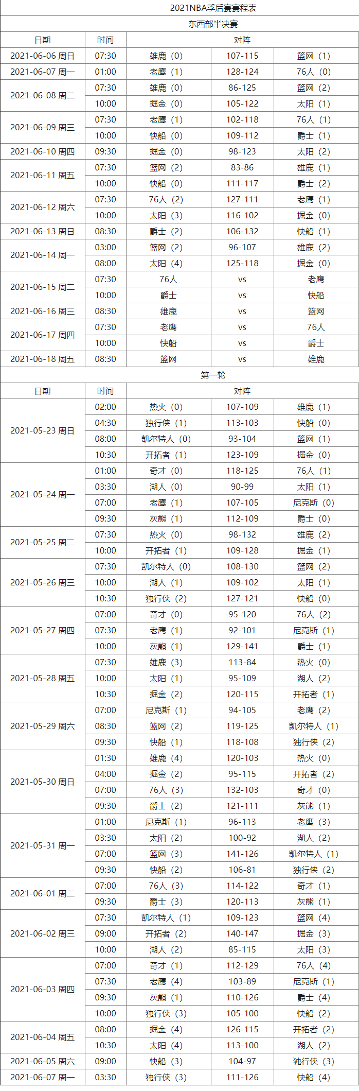 nba季后赛几号开始?2021年NBA季后赛赛程安排 nba季后赛对阵关系