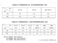 2021全国高考分数线(持续更新) 2021各省市高考分数线汇总