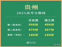 2021贵州高考分数线 2021贵州高考一分一段表