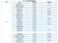 四川各大学2021暑假 重庆各大学2021暑假时间