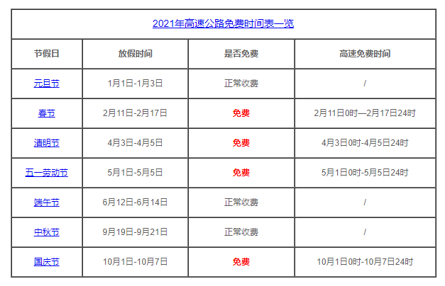 2022中秋节高速路免费几天？免高速费的节日2022年