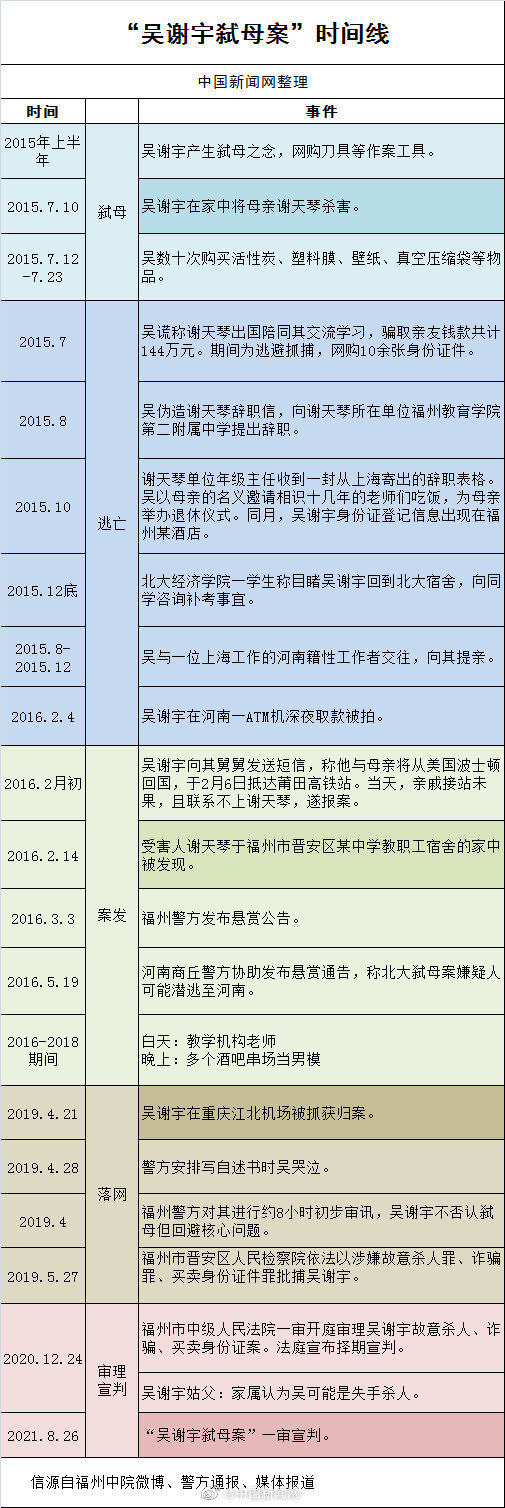 北大吴弑母案最新详情案件全过程 北大吴弑母案最全始末完整版