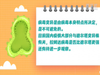 普通医用口罩可防德尔塔变异株 现有疫苗对拉姆达变异株有用吗