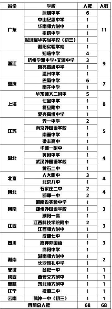 2位14岁初中生考进清华成最小本科生 14清华本科生个人资料介绍