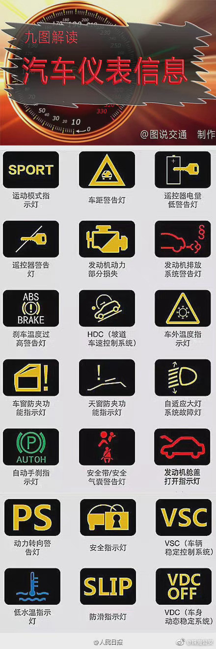 买车3年不知有空调热晕出车祸 汽车仪表盘上的信息你知道哪些