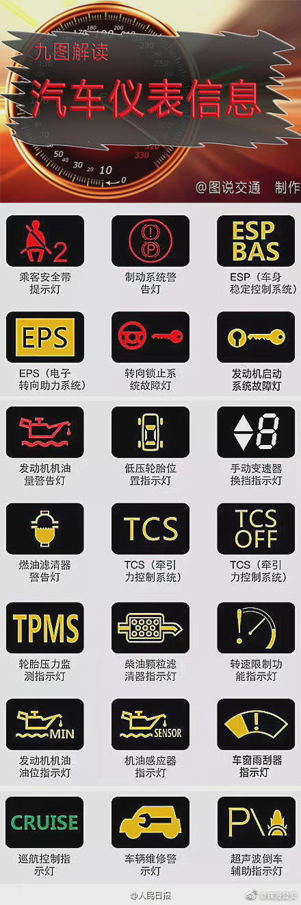 买车3年不知有空调热晕出车祸 汽车仪表盘上的信息你知道哪些