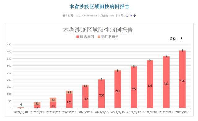 厦门目前可以正常出入吗?出入厦门通知最新规定,9月防疫通告