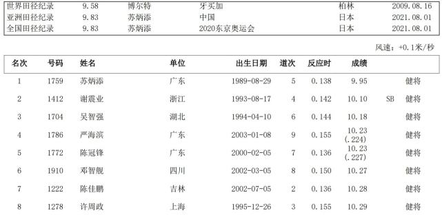 苏炳添说百米决赛是师生对决 想尝试做一个对体育更有贡献的人