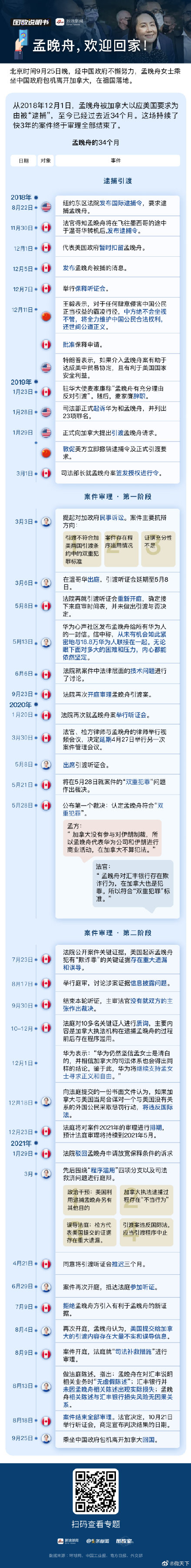 2分钟回顾孟晚舟回家全程 孟晚舟事件全过程 起因 孟晚舟回家来龙去脉