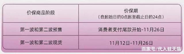 2022双十一满减规则怎么计算?双十一满减包括定金尾款吗?今年双十一满减规则