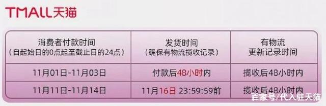 2022双十一满减规则怎么计算?双十一满减包括定金尾款吗?今年双十一满减规则